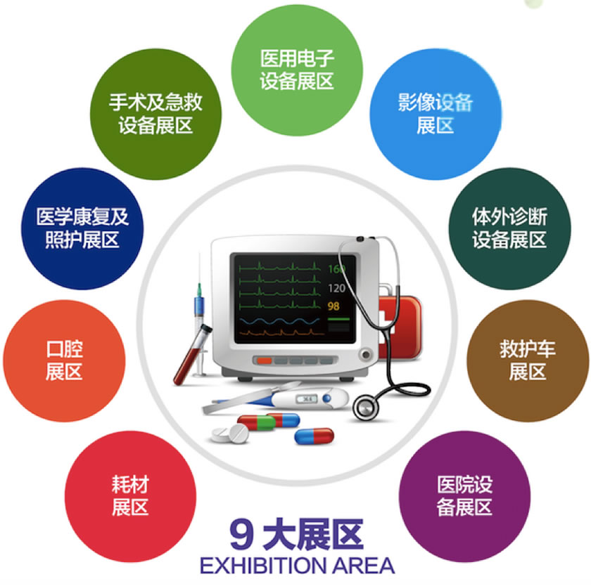2024北京国际医疗器械展览会9大专业展区