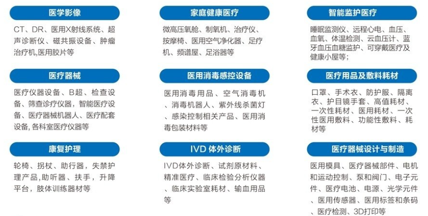 2026北京国际医疗器械展览会这9大亮点必须提前锁定!