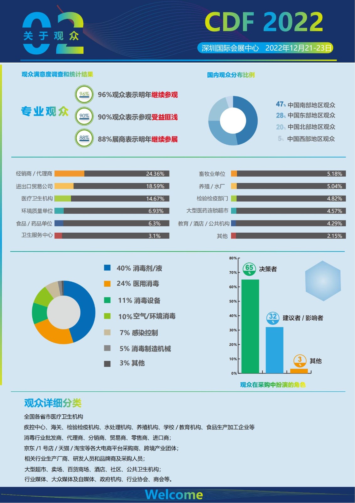 2022深圳国际消毒博览会 杨浩_02.jpg