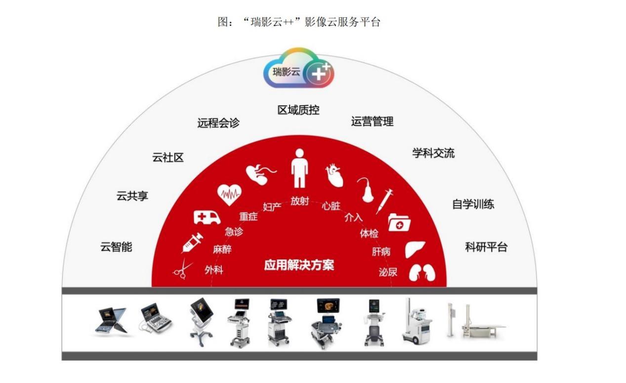迈瑞医疗持续突围高端医学影像领域 打造未来业绩增长极